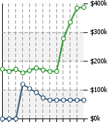 Home Value Graphic